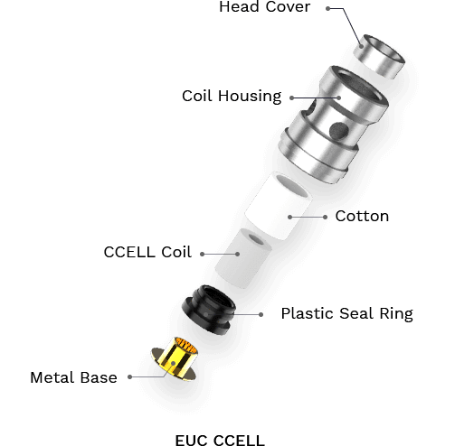 VAPORESSO ECO UNIVERSAL COILS - EUC CCELL - Dubai Vape King